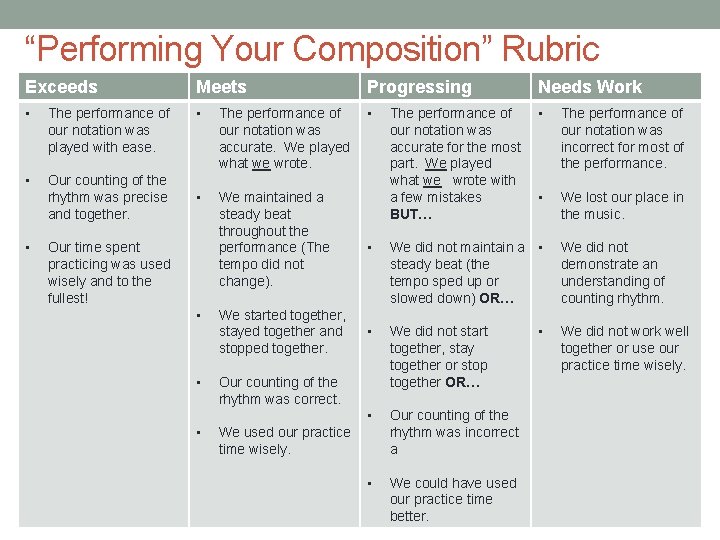 “Performing Your Composition” Rubric Exceeds Meets Progressing Needs Work • The performance of our