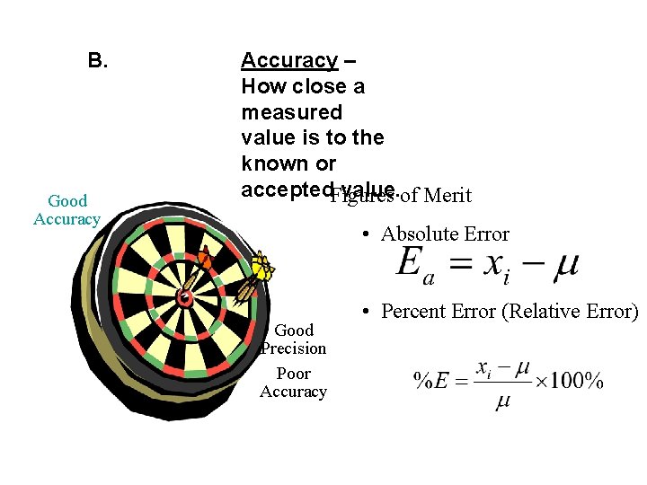 B. Good Accuracy – How close a measured value is to the known or