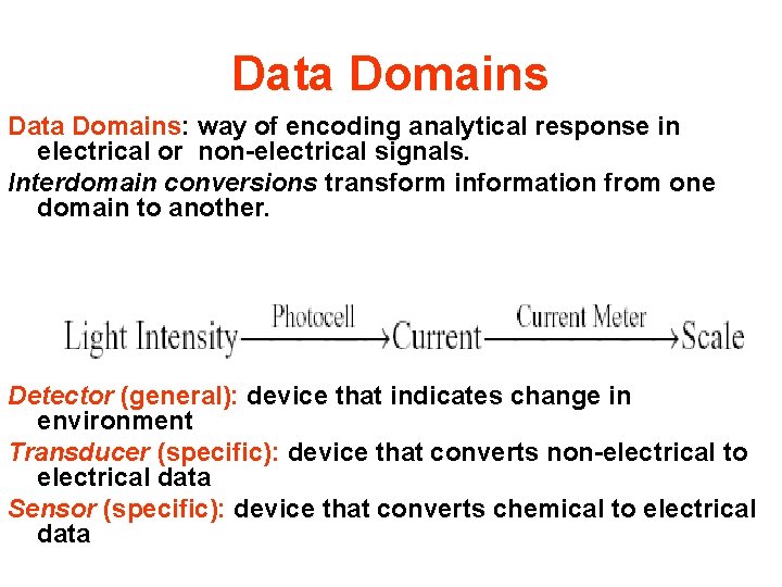 Data Domains: way of encoding analytical response in electrical or non-electrical signals. Interdomain conversions