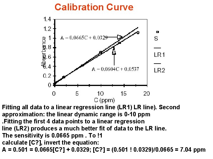 Calibration Curve Fitting all data to a linear regression line (LR 1) LR line).