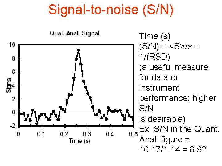 Signal-to-noise (S/N) Time (s) (S/N) = <S>/s = 1/(RSD) (a useful measure for data