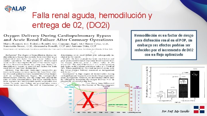 Falla renal aguda, hemodilución y entrega de 02, (DO 2 i) Hemodilución es un