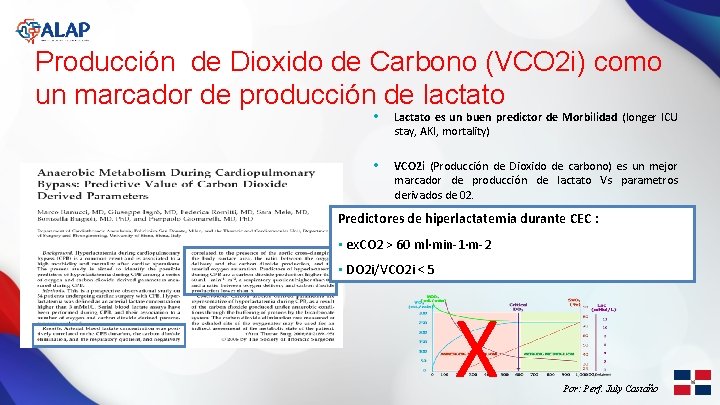 Producción de Dioxido de Carbono (VCO 2 i) como un marcador de producción de
