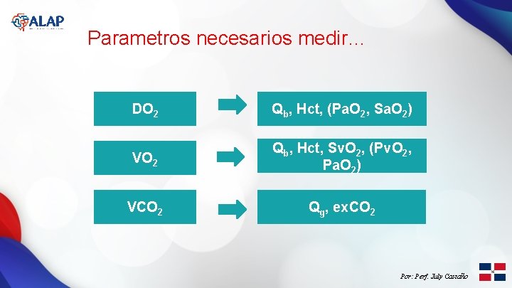 Parametros necesarios medir… DO 2 Qb, Hct, (Pa. O 2, Sa. O 2) VO