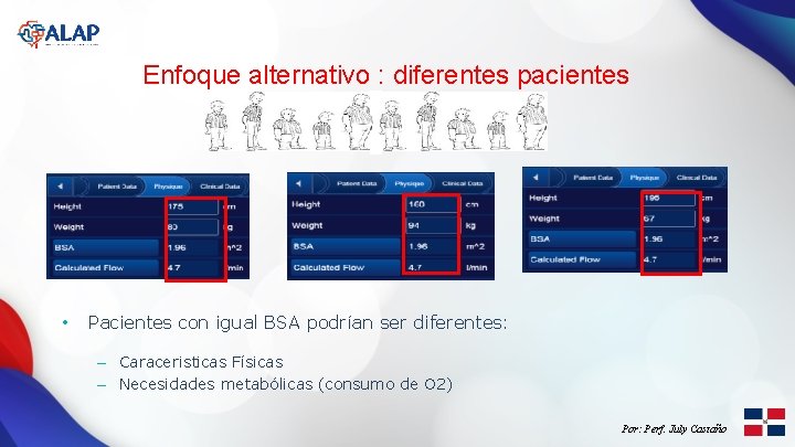 Enfoque alternativo : diferentes pacientes • Pacientes con igual BSA podrían ser diferentes: –