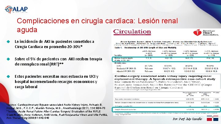 Complicaciones en cirugía cardíaca: Lesión renal aguda u La incidencia de AKI in pacientes
