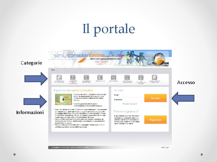 Il portale Categorie Accesso Informazioni Il portale Categorie Accesso Informazioni