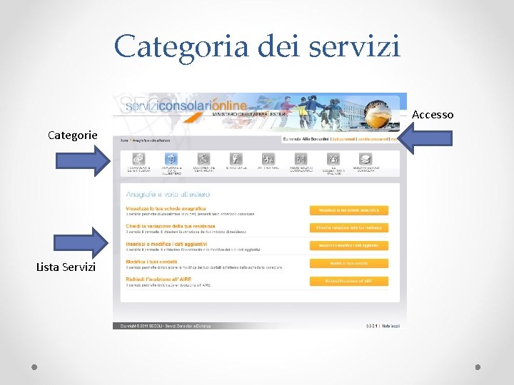 Categoria dei servizi Accesso Categorie Lista Servizi Categoria dei servizi Accesso Categorie Lista Servizi