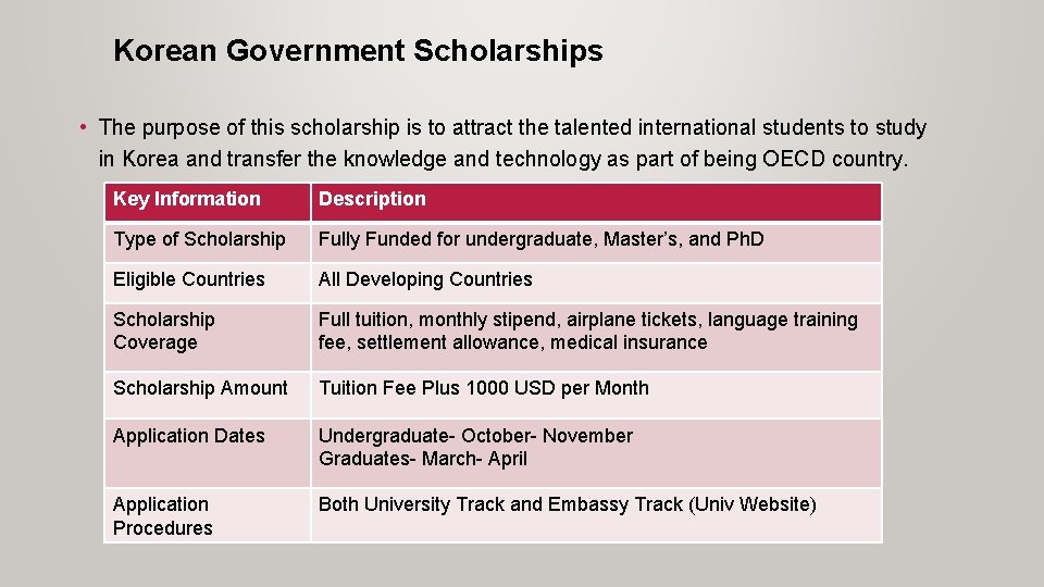 Korean Government Scholarships • The purpose of this scholarship is to attract the talented