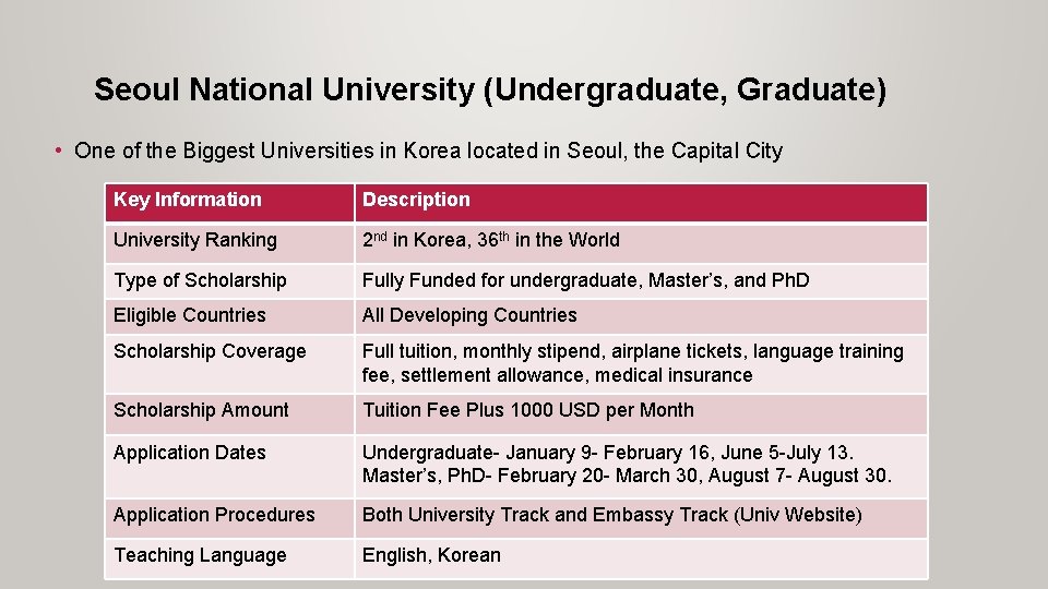 Seoul National University (Undergraduate, Graduate) • One of the Biggest Universities in Korea located