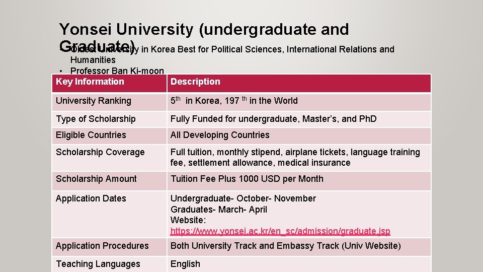 Yonsei University (undergraduate and Graduate) • Oldest University in Korea Best for Political Sciences,