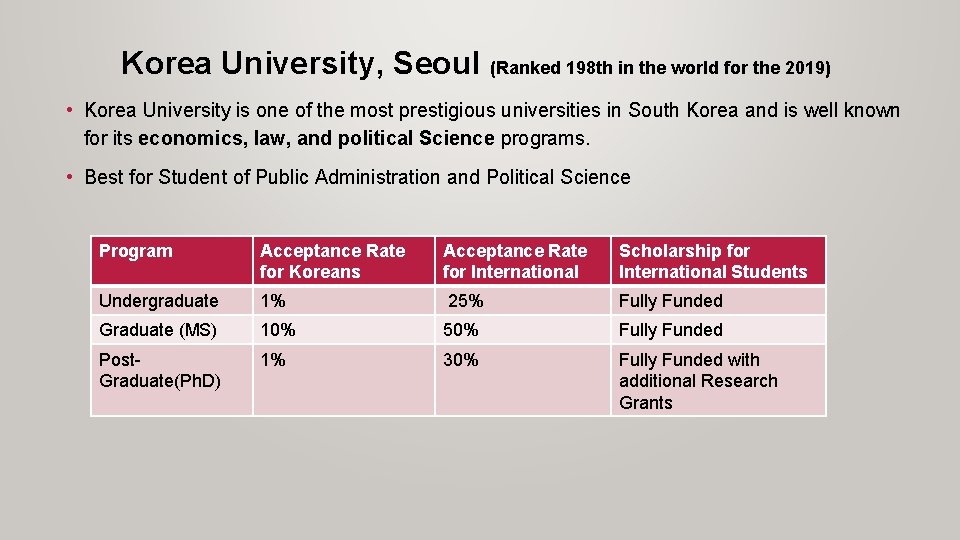 Korea University, Seoul (Ranked 198 th in the world for the 2019) • Korea