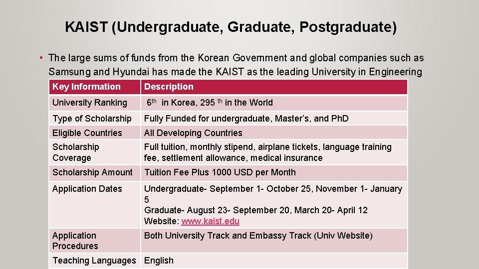  KAIST (Undergraduate, Graduate, Postgraduate) • The large sums of funds from the Korean