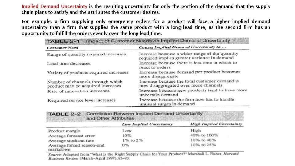 Implied Demand Uncertainty is the resulting uncertainty for only the portion of the demand