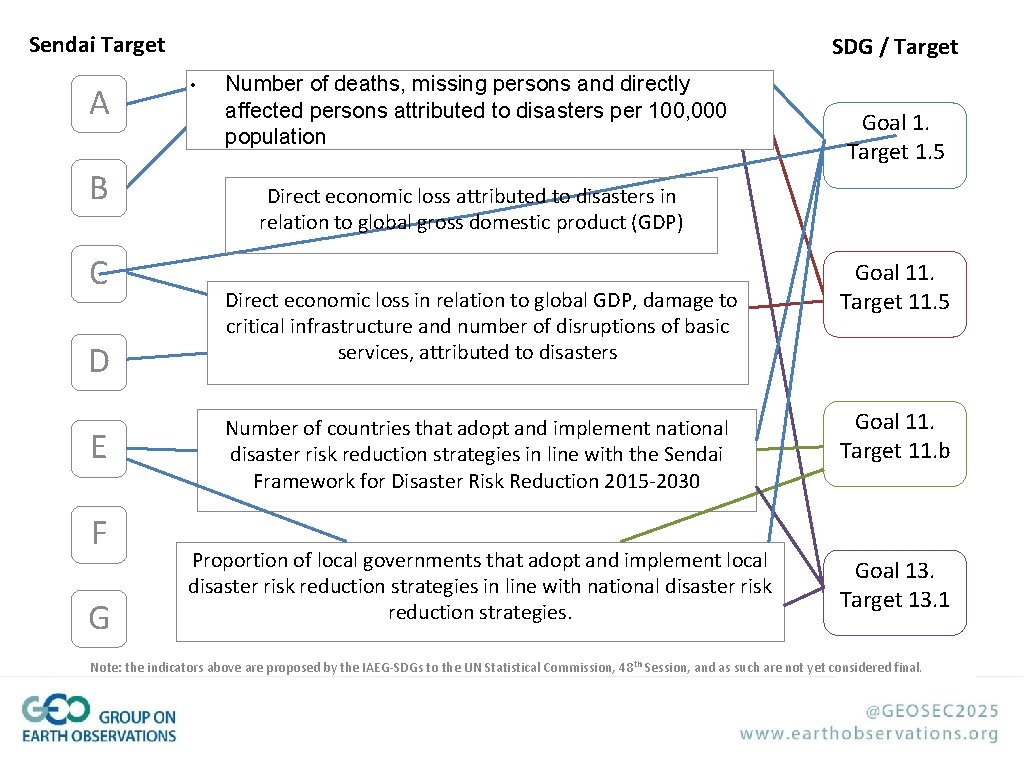 Sendai Subgroup Pb Update James Norris Geo Secretariat