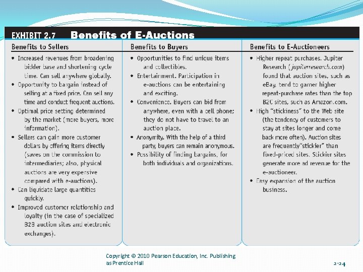 Copyright © 2010 Pearson Education, Inc. Publishing as Prentice Hall 2 -24 
