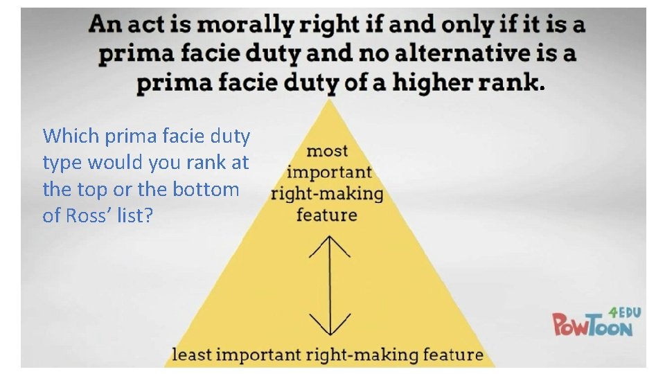 . Which prima facie duty type would you rank at the top or the