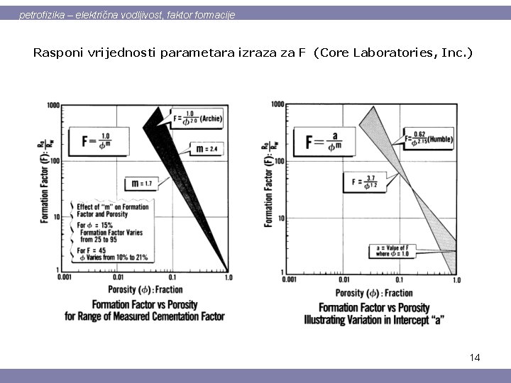 petrofizika – električna vodljivost, faktor formacije Rasponi vrijednosti parametara izraza za F (Core Laboratories,