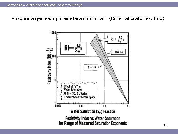 petrofizika – električna vodljivost, faktor formacije Rasponi vrijednosti parametara izraza za I (Core Laboratories,