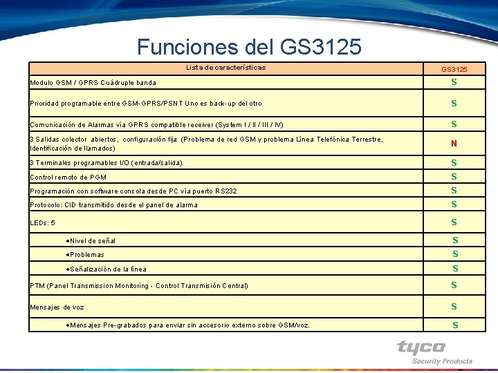 Funciones del GS 3125 Lista de características GS 3125 Modulo GSM / GPRS Cuádruple