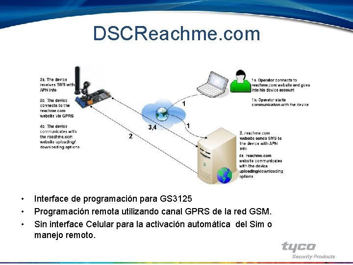 DSCReachme. com • • • Interface de programación para GS 3125 Programación remota utilizando