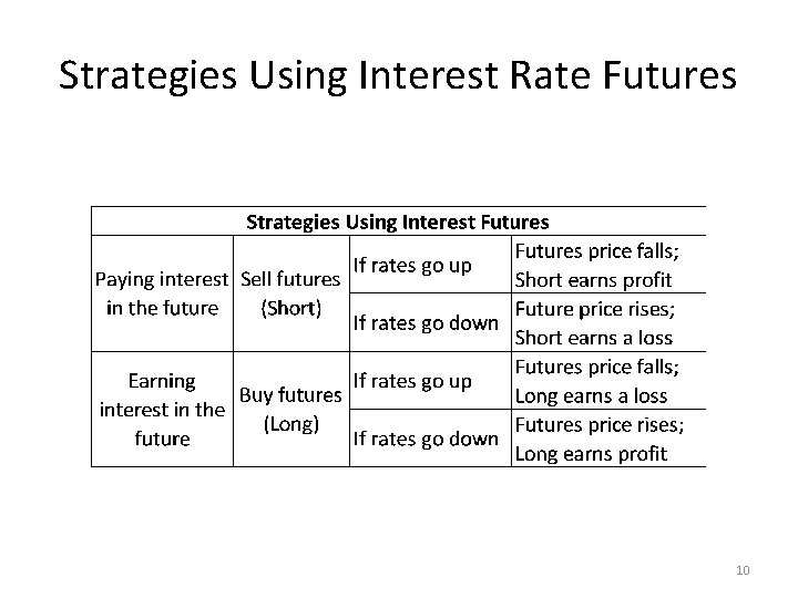 Strategies Using Interest Rate Futures 10 