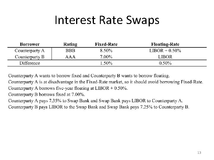 Interest Rate Swaps 13 