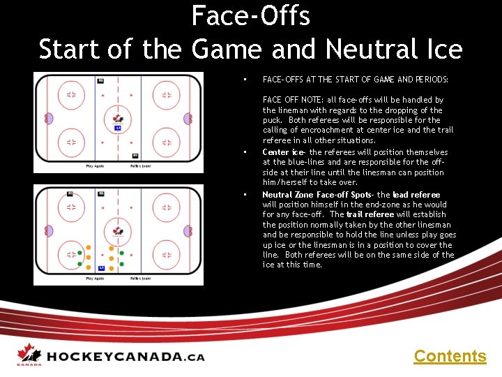 Face-Offs Start of the Game and Neutral Ice • • • FACE-OFFS AT THE