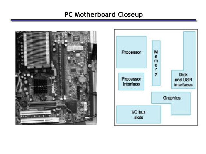 PC Motherboard Closeup 