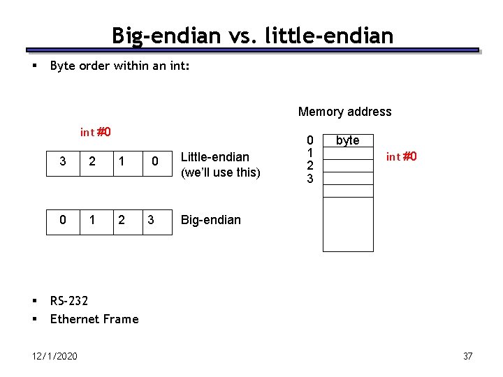 Big-endian vs. little-endian § Byte order within an int: Memory address int #0 §