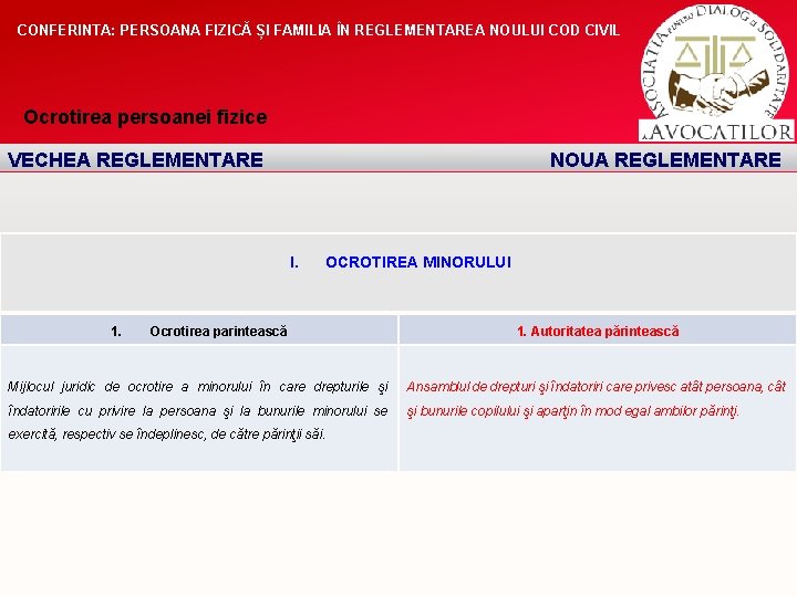 CONFERINTA: PERSOANA FIZICĂ ȘI FAMILIA ÎN REGLEMENTAREA NOULUI COD CIVIL Ocrotirea persoanei fizice VECHEA