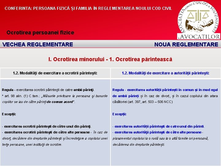 CONFERINTA: PERSOANA FIZICĂ ȘI FAMILIA ÎN REGLEMENTAREA NOULUI COD CIVIL Ocrotirea persoanei fizice VECHEA