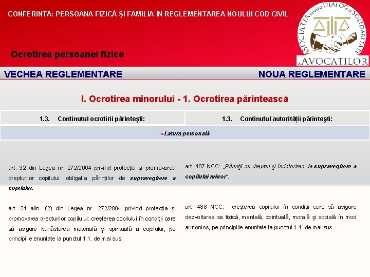 CONFERINTA: PERSOANA FIZICĂ ȘI FAMILIA ÎN REGLEMENTAREA NOULUI COD CIVIL Ocrotirea persoanei fizice VECHEA