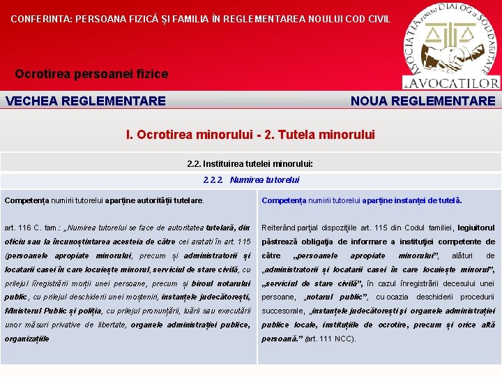 CONFERINTA: PERSOANA FIZICĂ ȘI FAMILIA ÎN REGLEMENTAREA NOULUI COD CIVIL Ocrotirea persoanei fizice VECHEA