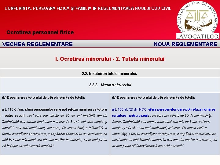 CONFERINTA: PERSOANA FIZICĂ ȘI FAMILIA ÎN REGLEMENTAREA NOULUI COD CIVIL Ocrotirea persoanei fizice VECHEA