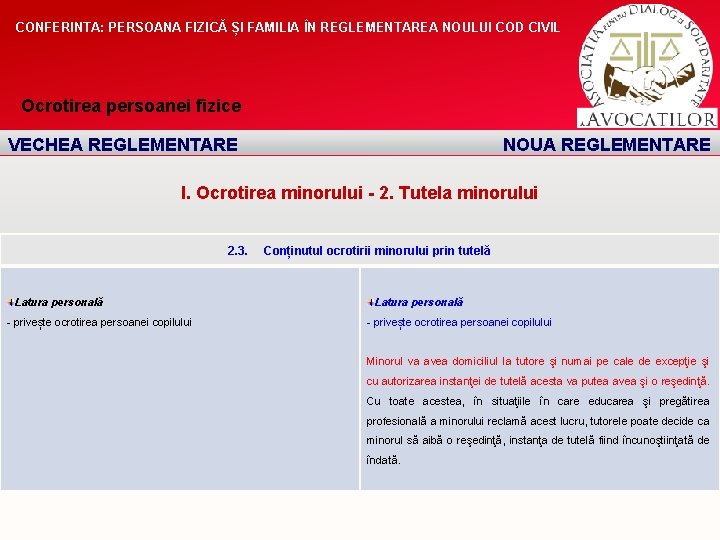 CONFERINTA: PERSOANA FIZICĂ ȘI FAMILIA ÎN REGLEMENTAREA NOULUI COD CIVIL Ocrotirea persoanei fizice VECHEA