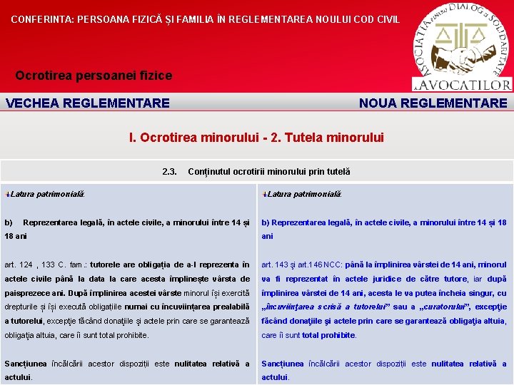 CONFERINTA: PERSOANA FIZICĂ ȘI FAMILIA ÎN REGLEMENTAREA NOULUI COD CIVIL Ocrotirea persoanei fizice VECHEA