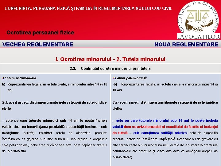 CONFERINTA: PERSOANA FIZICĂ ȘI FAMILIA ÎN REGLEMENTAREA NOULUI COD CIVIL Ocrotirea persoanei fizice VECHEA