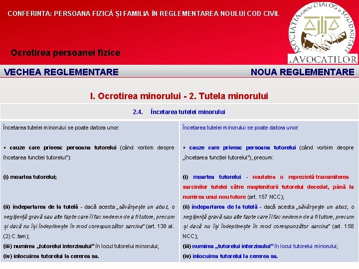 CONFERINTA: PERSOANA FIZICĂ ȘI FAMILIA ÎN REGLEMENTAREA NOULUI COD CIVIL Ocrotirea persoanei fizice VECHEA