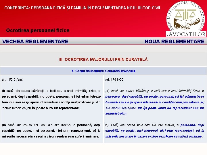 CONFERINTA: PERSOANA FIZICĂ ȘI FAMILIA ÎN REGLEMENTAREA NOULUI COD CIVIL Ocrotirea persoanei fizice VECHEA