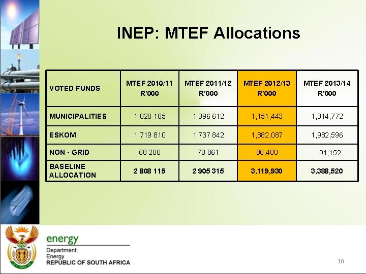 INEP: MTEF Allocations MTEF 2010/11 R’ 000 MTEF 2011/12 R’ 000 MTEF 2012/13 R’