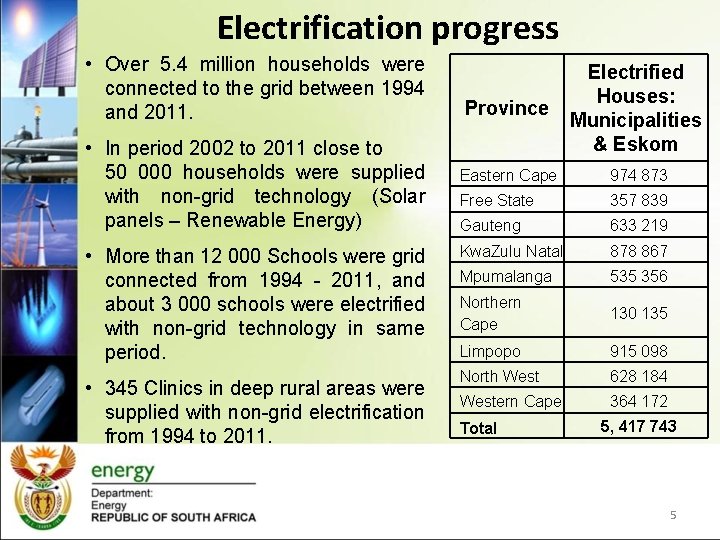 Electrification progress • Over 5. 4 million households were connected to the grid between