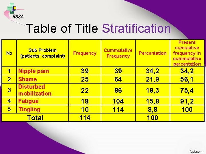 Table of Title Stratification No 1 2 3 4 5 Sub Problem (patients’ complaint)