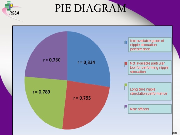 PIE DIAGRAM Not available guide of nipple stimuation performance Not available partcular tool for