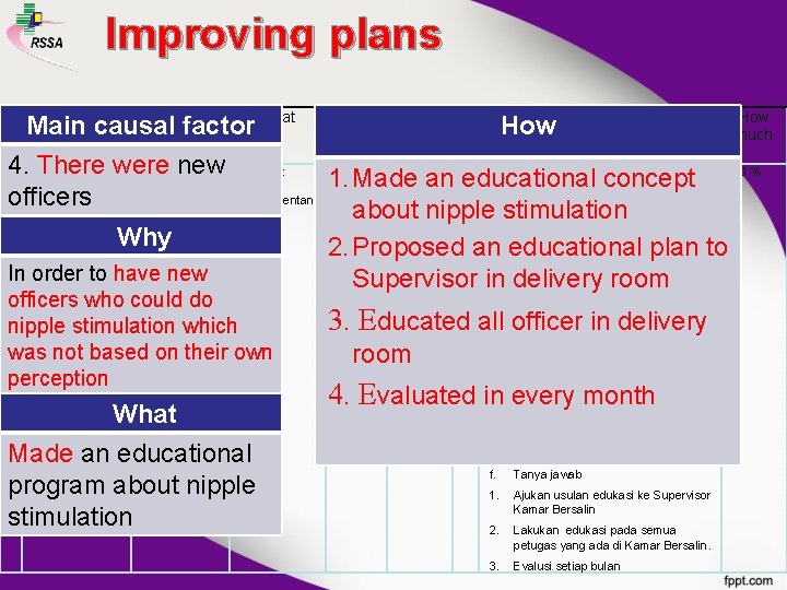 Improving plans N Penyebab o dominan Main causal. Why factor What Where When Wh