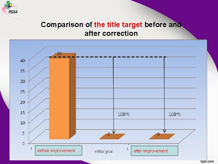 Comparison of the title target before and after correction before improvement after improvement 