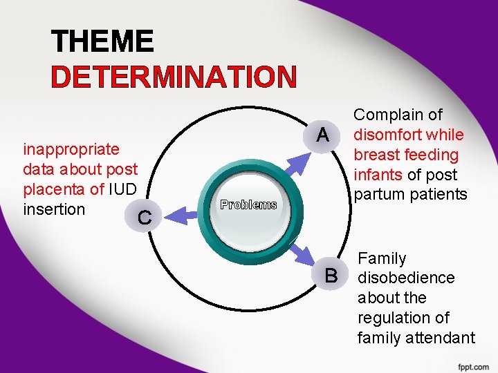 THEME DETERMINATION inappropriate data about post placenta of IUD insertion C A Problems B