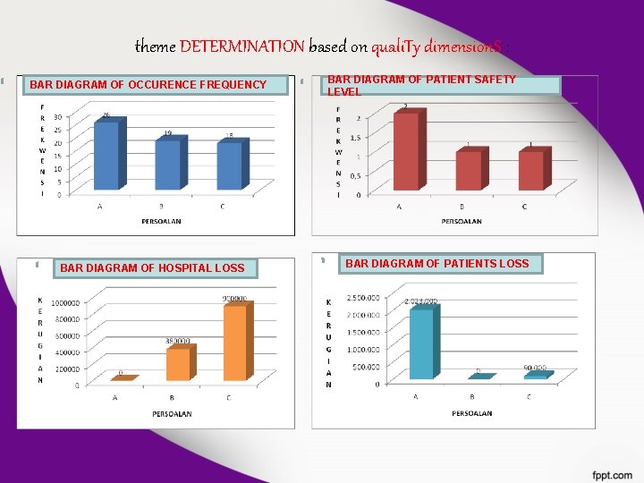 theme DETERMINATION based on quali. Ty dimension. S : BAR DIAGRAM OF OCCURENCE FREQUENCY