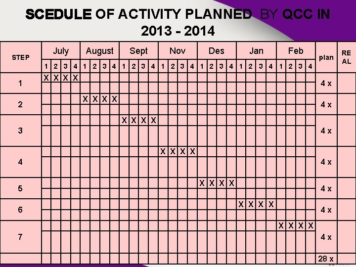 SCEDULE OF ACTIVITY PLANNED BY QCC IN 2013 - 2014 STEP July August Sept