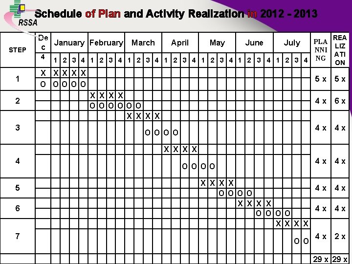Schedule of Plan and Activity Realization in 2012 - 2013 STEP 1 2 3
